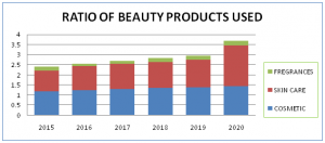 Salon Graph